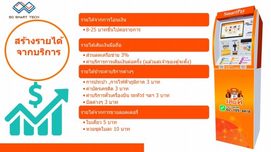 SmartPay เครื่องฝากถอนเงินอัตโนมัติ