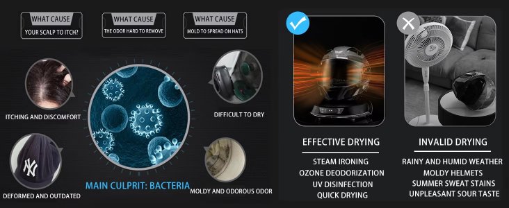 ลด20% เครื่องอบหมวกรุ่น Home Use